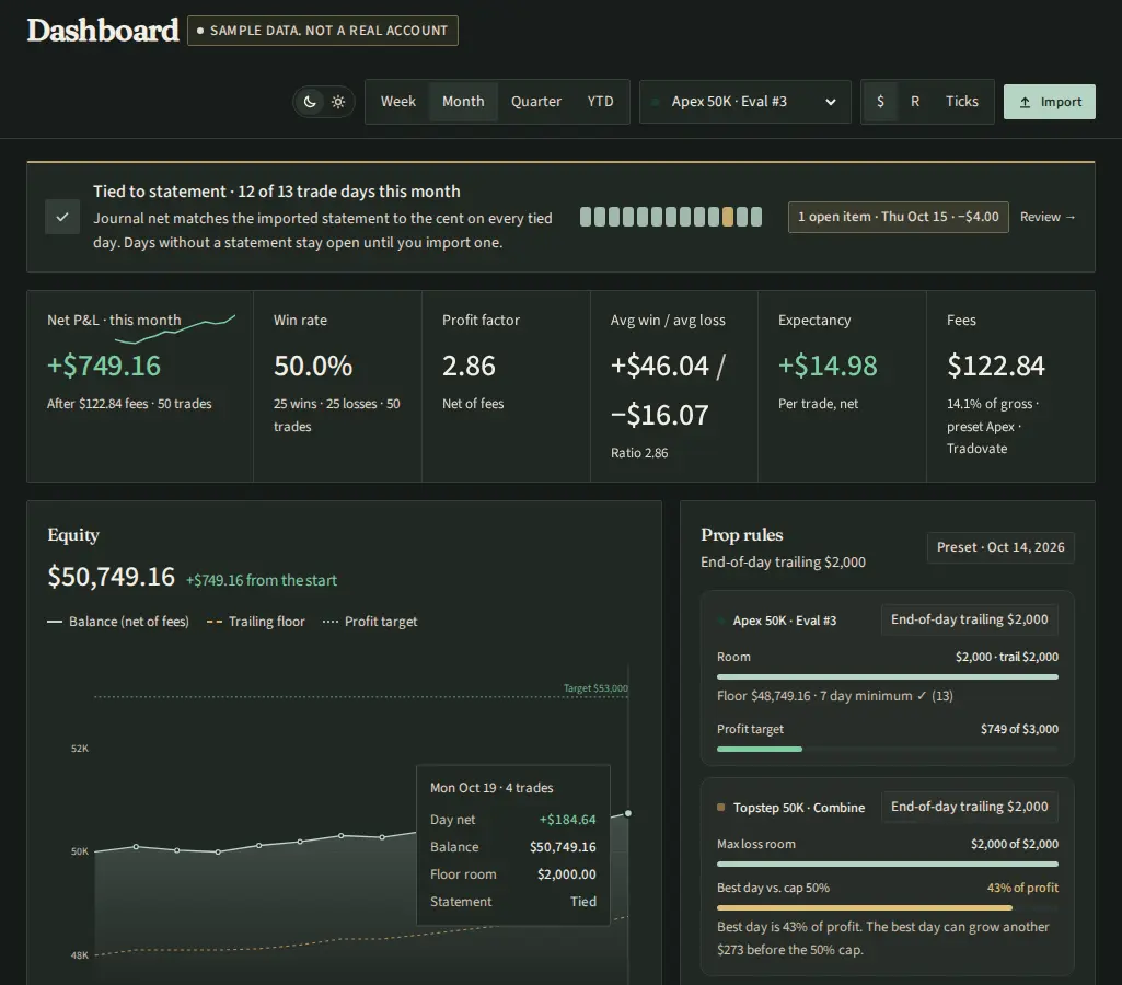 October sample dashboard after fees