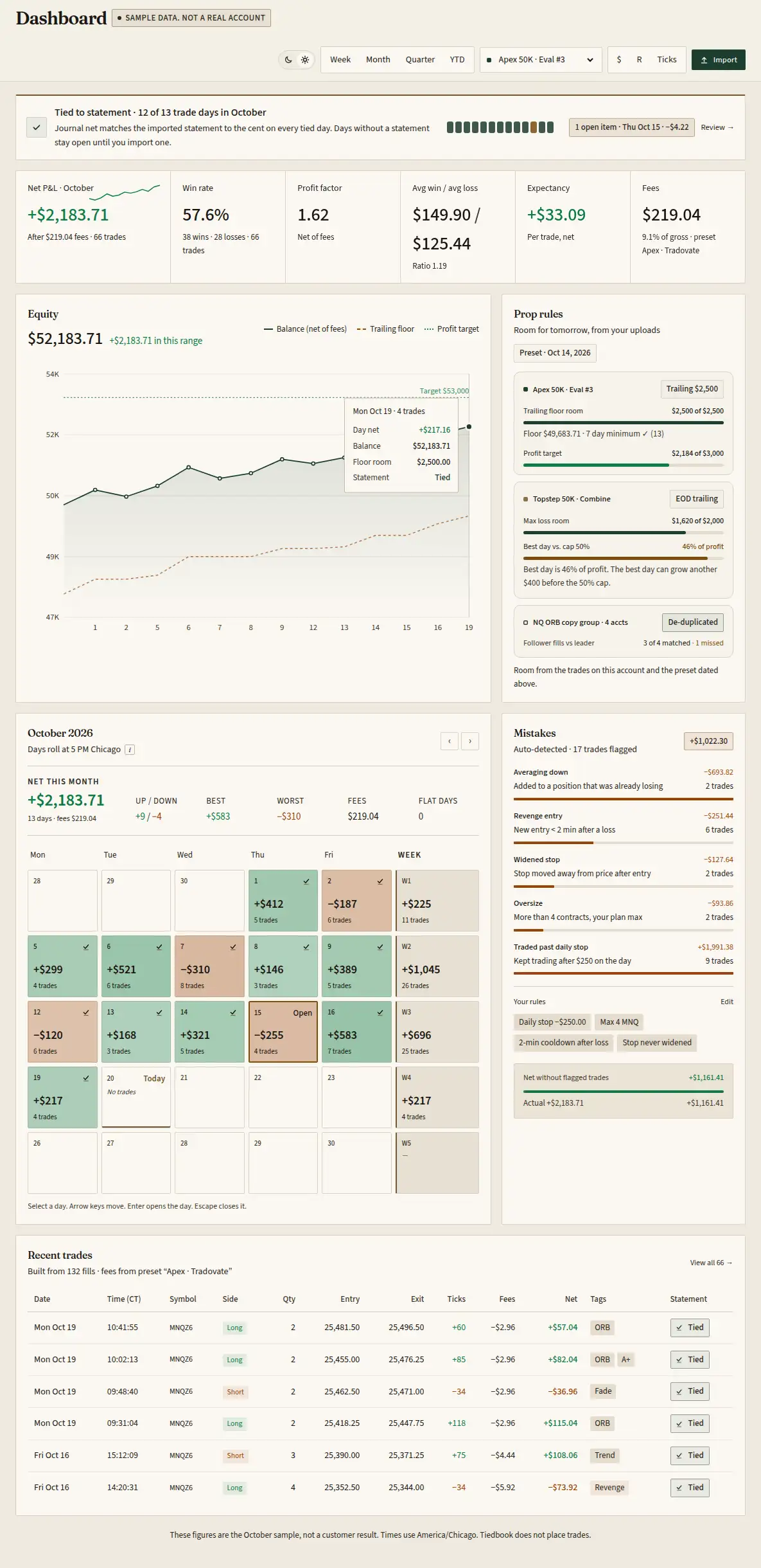 Sample dashboard for the October book