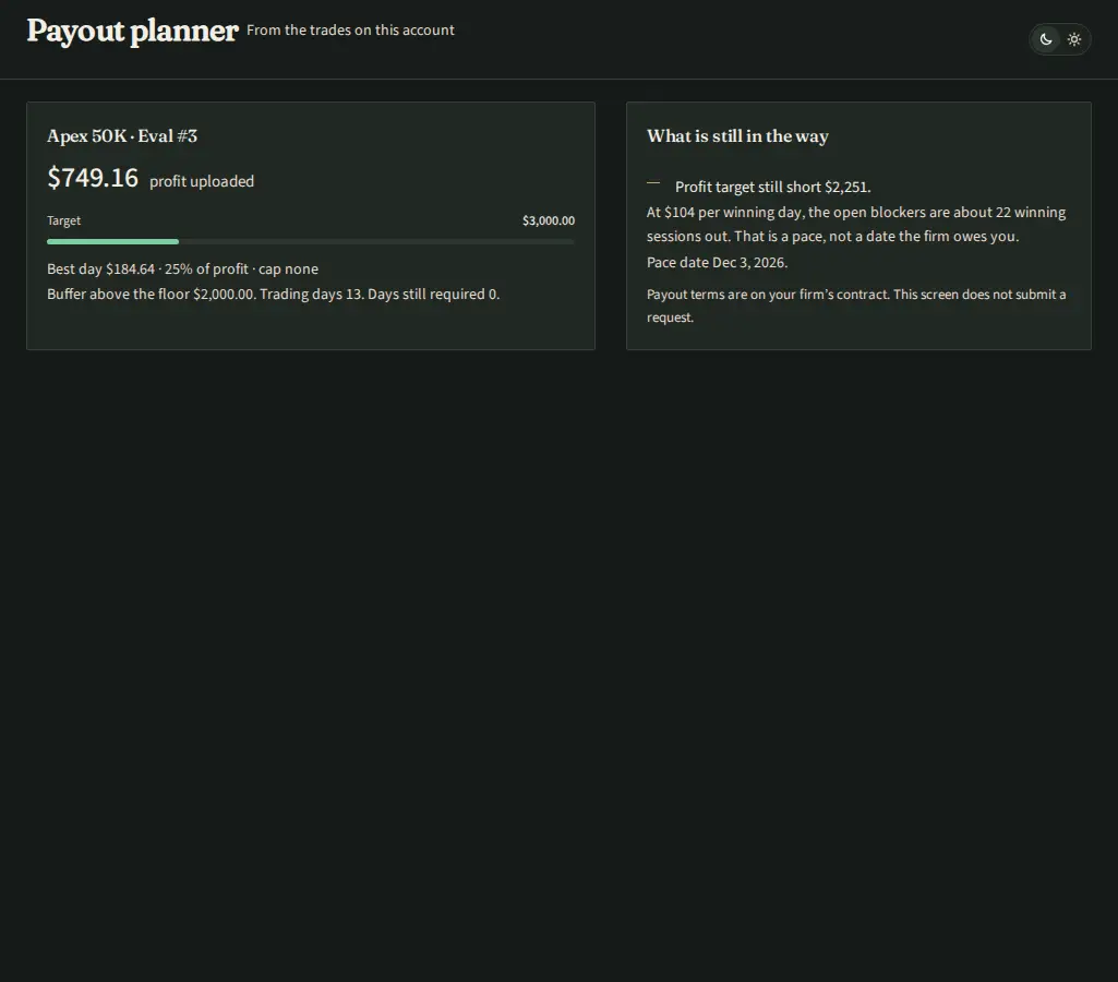Apex sample payout planner